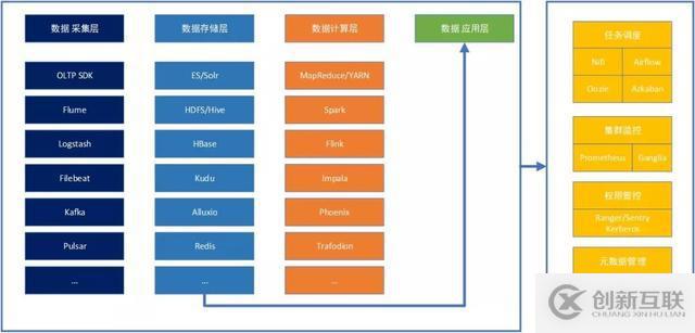 ZB 级的大数据探索与应用实践「附 PPT」