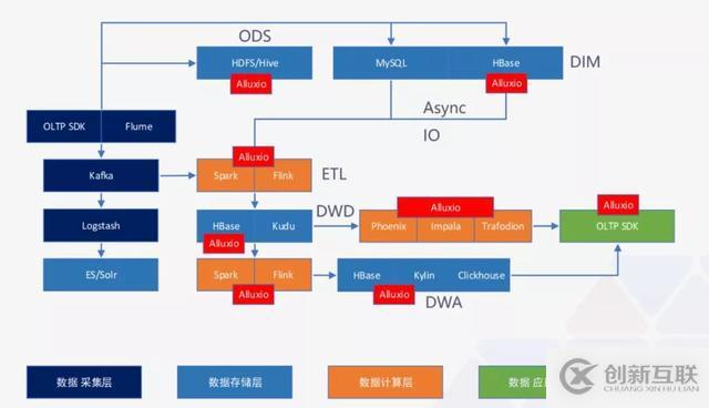 ZB 级的大数据探索与应用实践「附 PPT」