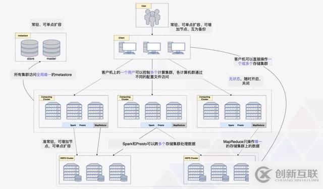 ZB 级的大数据探索与应用实践「附 PPT」