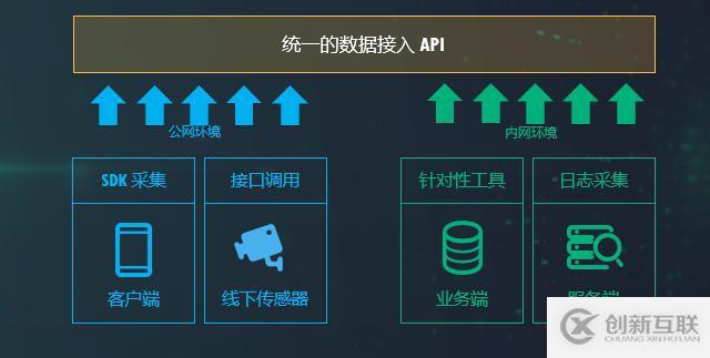 ZB 级的大数据探索与应用实践「附 PPT」