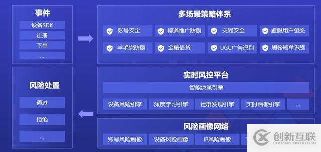 ZB 级的大数据探索与应用实践「附 PPT」