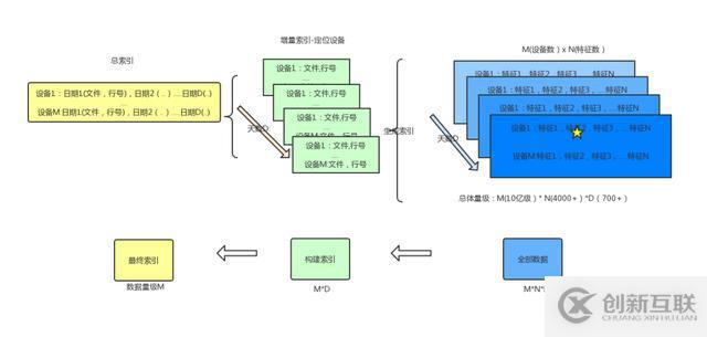 ZB 级的大数据探索与应用实践「附 PPT」