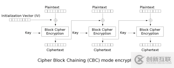 Nodejs中如何使用crypto模块