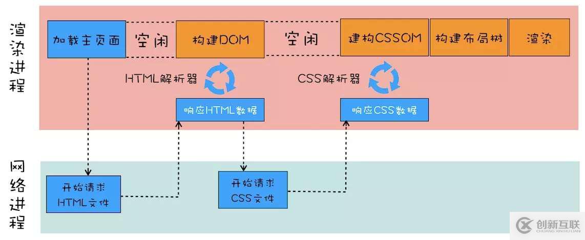 芯片破壁者（五）：Acorn和ARM所发现的移动时代