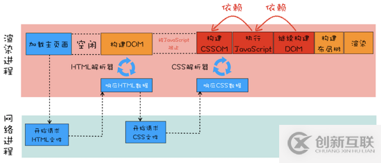 芯片破壁者（五）：Acorn和ARM所发现的移动时代