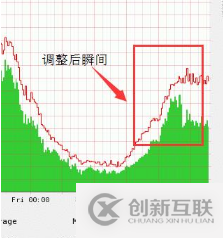 ATS如何进行缓存策略增加动态服务吞吐量