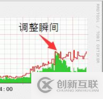 ATS如何进行缓存策略增加动态服务吞吐量