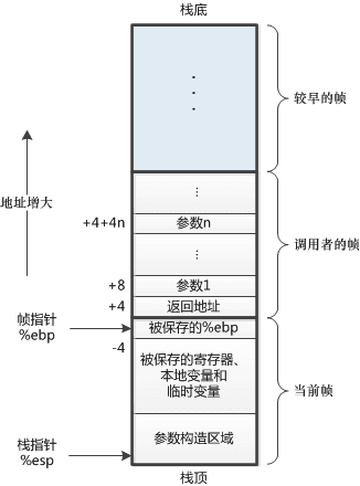 JavaScript调用栈、尾递归和手动优化的示例分析