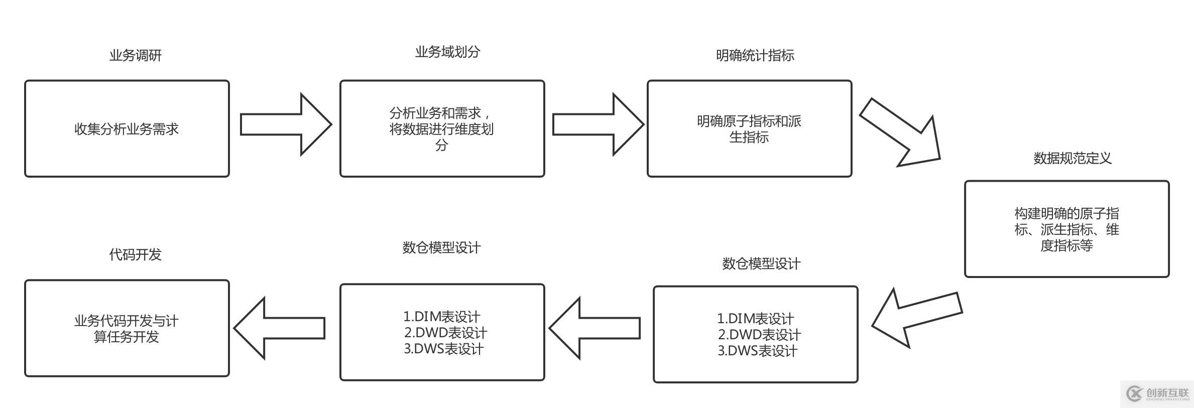 大数据平台架构设计探究