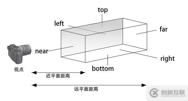 Three.js绘制基础3D图形的示例分析