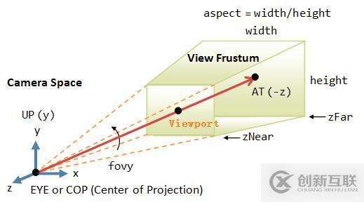 Three.js绘制基础3D图形的示例分析