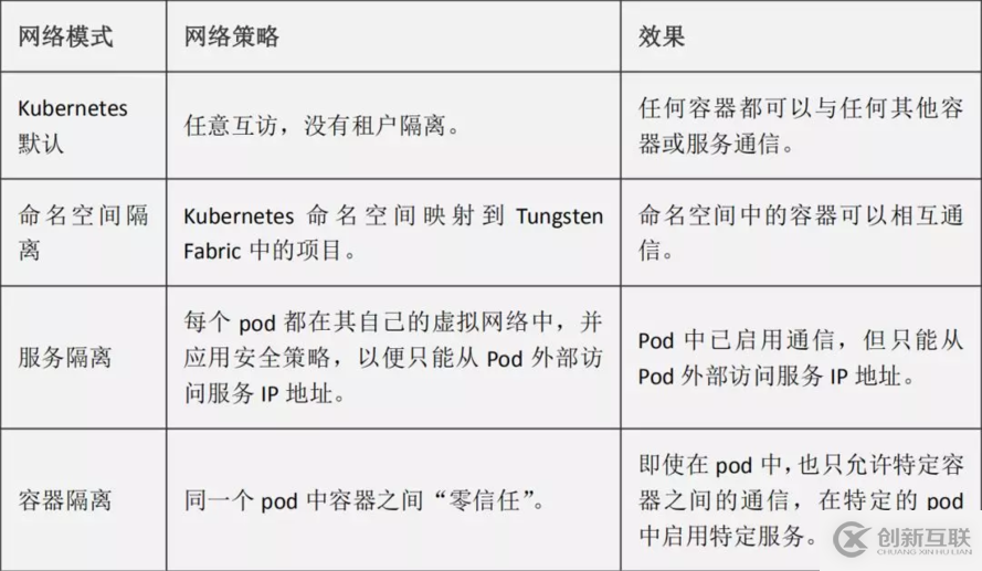 OpenStack和TF集成的示例分析