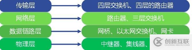 计算机网络通信的原理是什么