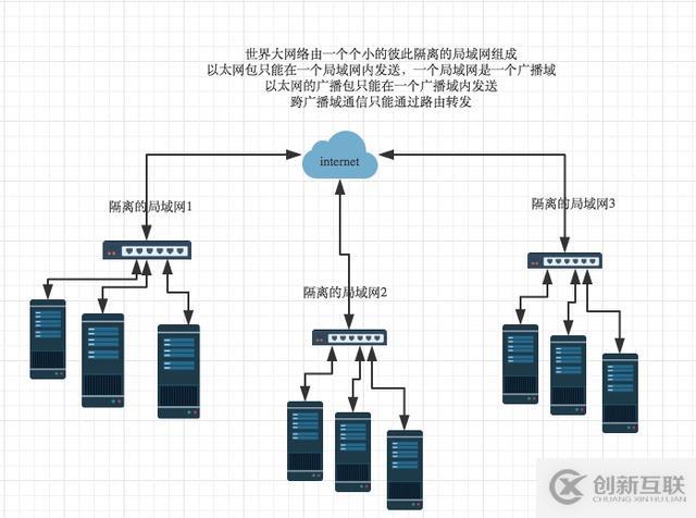 计算机网络通信的原理是什么