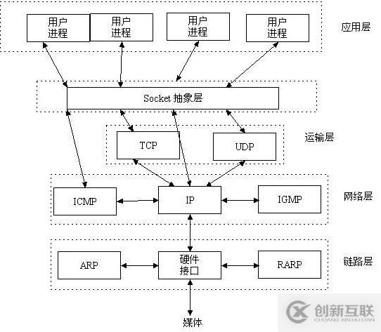 计算机网络通信的原理是什么