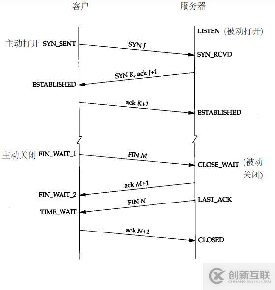 计算机网络通信的原理是什么