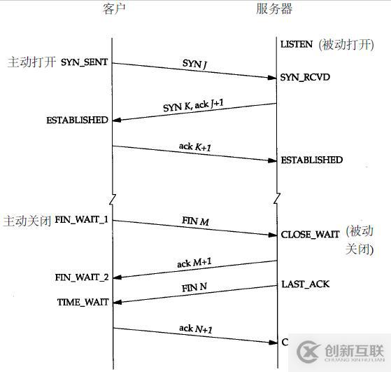 计算机网络通信的原理是什么