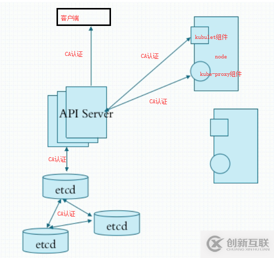 docker中19-k8s的示例分析