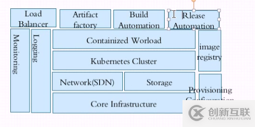 docker中19-k8s的示例分析