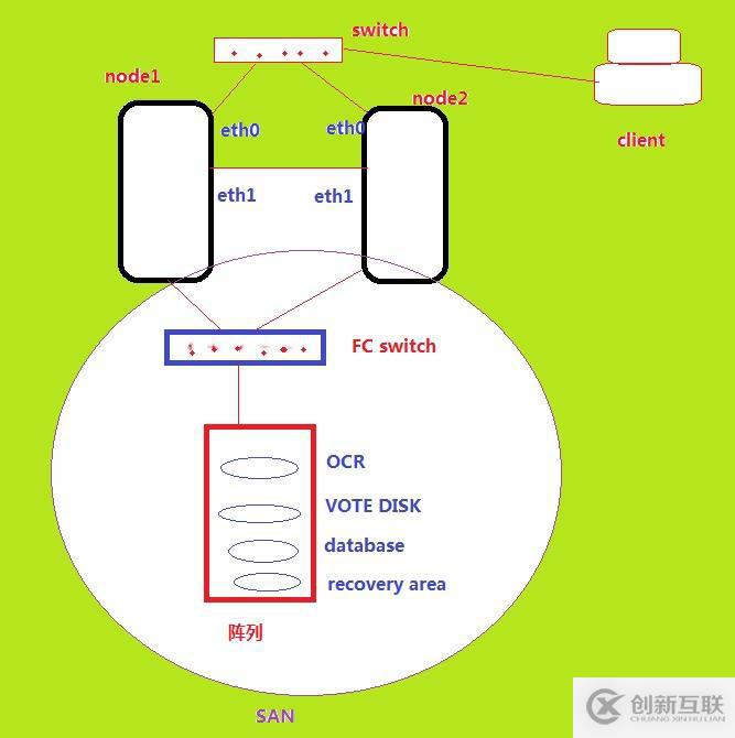 Oracle 11gR2构建RAC之（3）--安装grid前环境检测