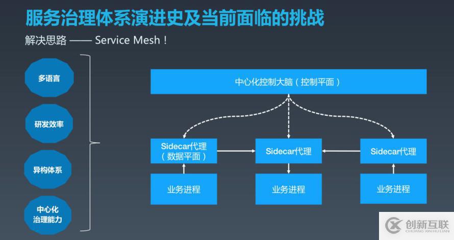 如何实现OCTO2.0 的探索与实践