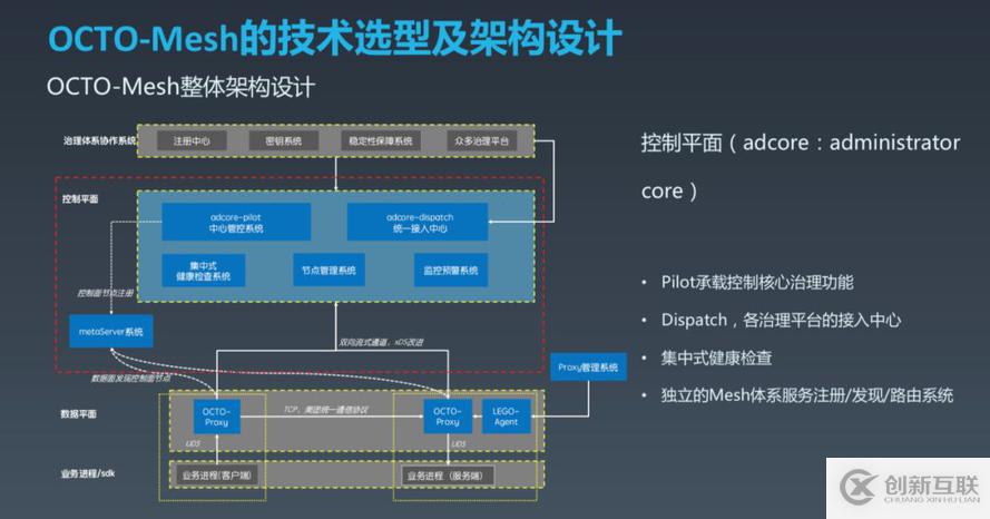 如何实现OCTO2.0 的探索与实践