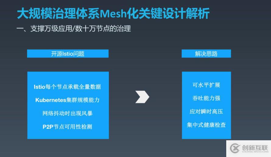 如何实现OCTO2.0 的探索与实践