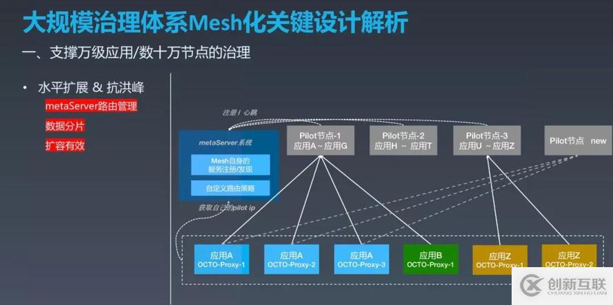 如何实现OCTO2.0 的探索与实践