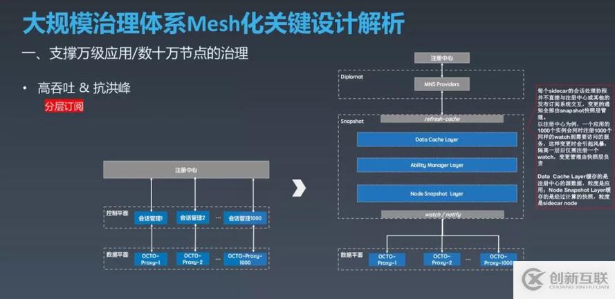 如何实现OCTO2.0 的探索与实践