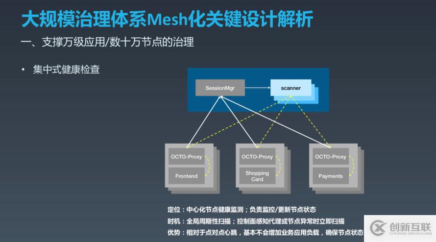 如何实现OCTO2.0 的探索与实践