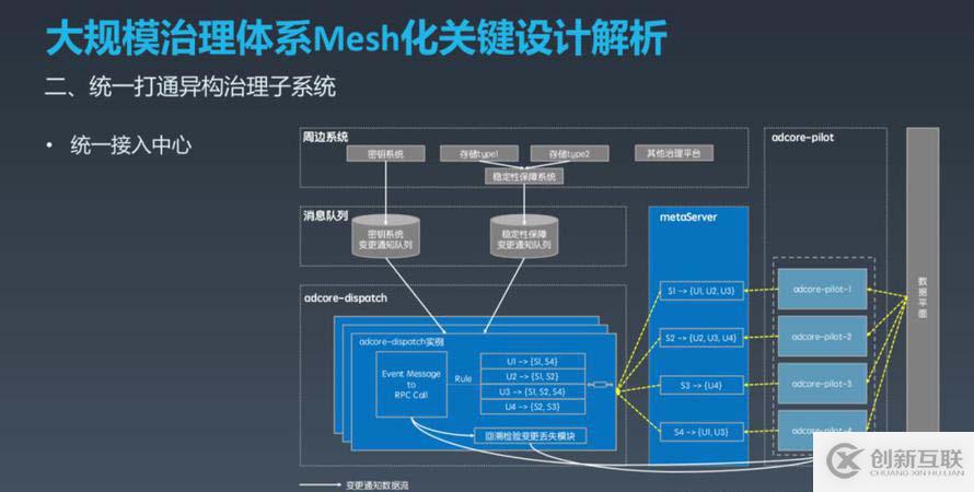 如何实现OCTO2.0 的探索与实践