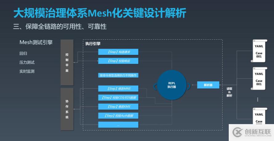 如何实现OCTO2.0 的探索与实践