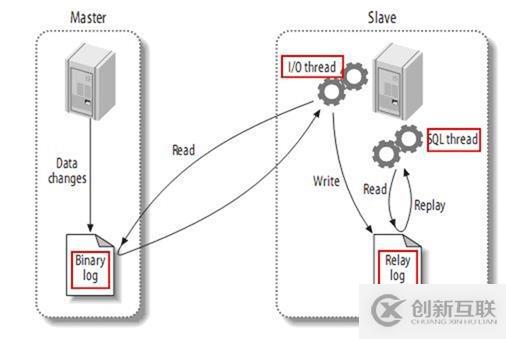 设计MySQL双主架构方案的思路是什么