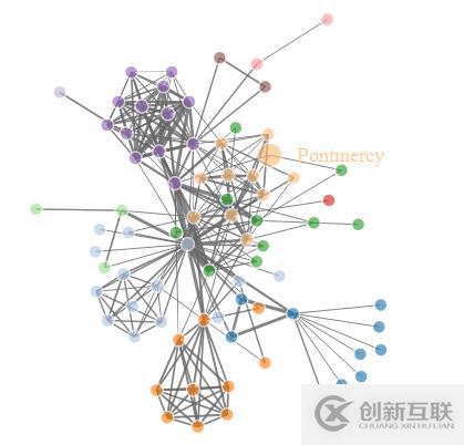 利用R语言进行交互数据可视化