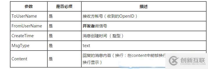 C#微信开发如何实现接收 / 返回文本消息的方法