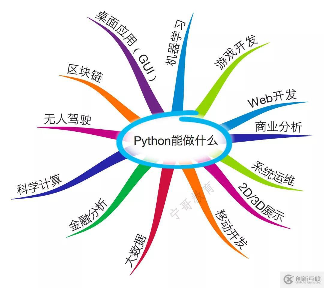 HTTPS通信是什么原理