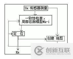 什么是SLAM 技术