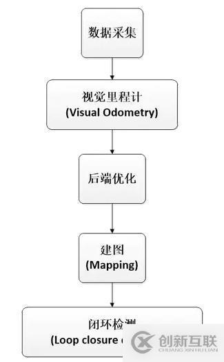 什么是SLAM 技术