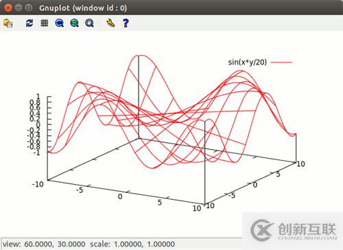 从零开始利用Python建立逻辑回归分类模型