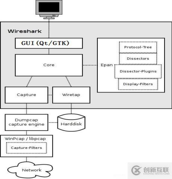 GNU开发工具——WireShark网络分析工具