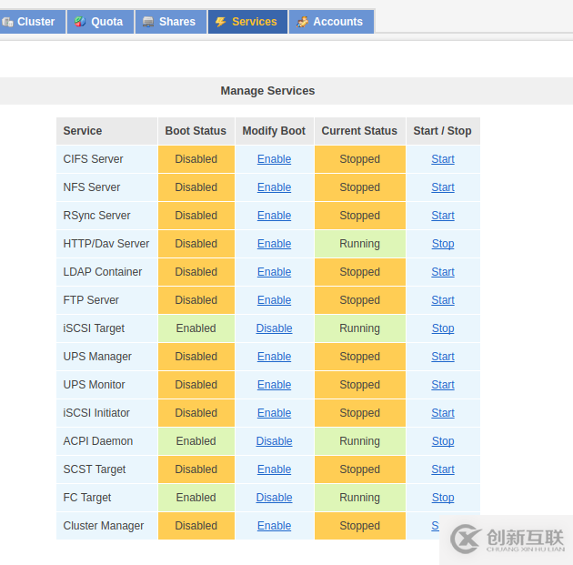 Openfiler怎么进行配置ISCSI Target及FC Target