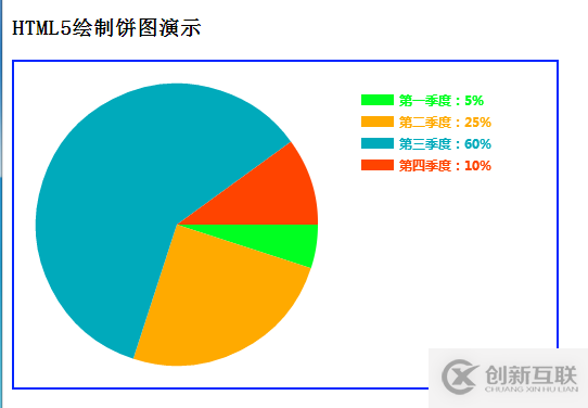 Html5饼图如何绘制实现统计图