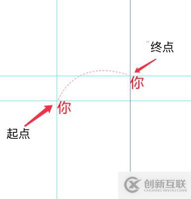 html5中图片抛物线运动的示例分析