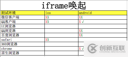 html5唤起app的示例分析