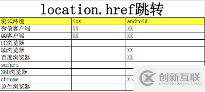 html5唤起app的示例分析