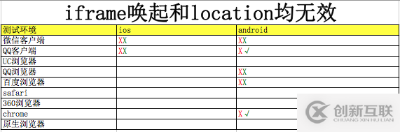 html5唤起app的示例分析