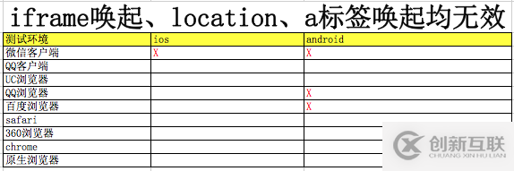 html5唤起app的示例分析