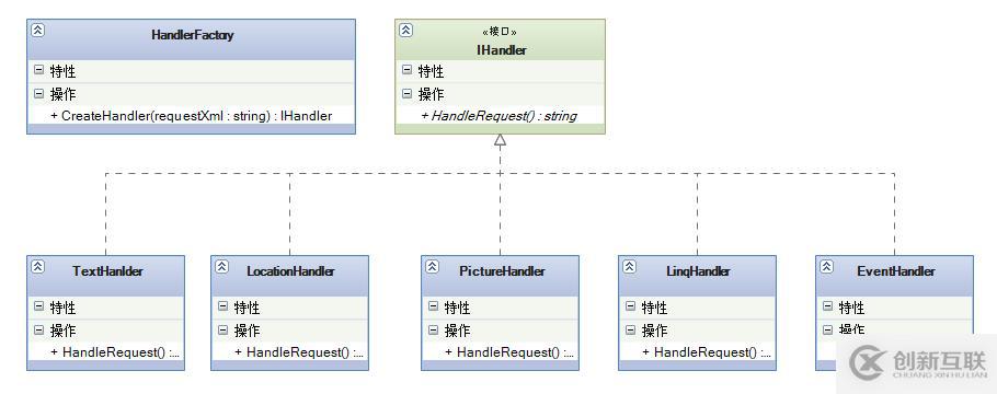 微信公众平台开发之基础框架搭建的示例分析