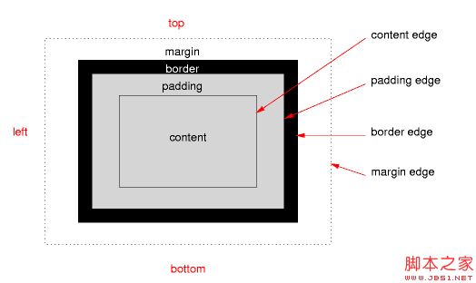 如何理解CSS布局中的Position