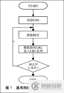 爬虫涉及的知识体系